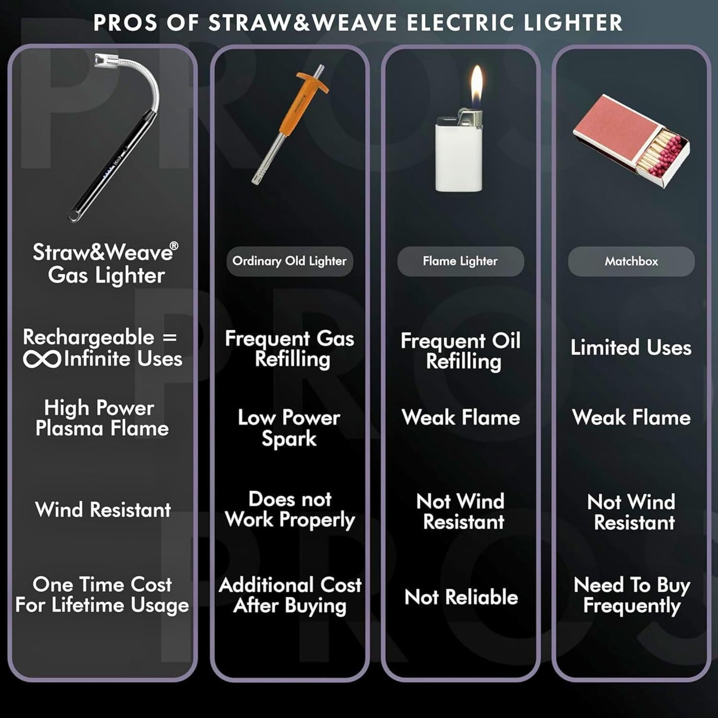 Rechargeable Electric Gas Lighter for Kitchen (pack-1)