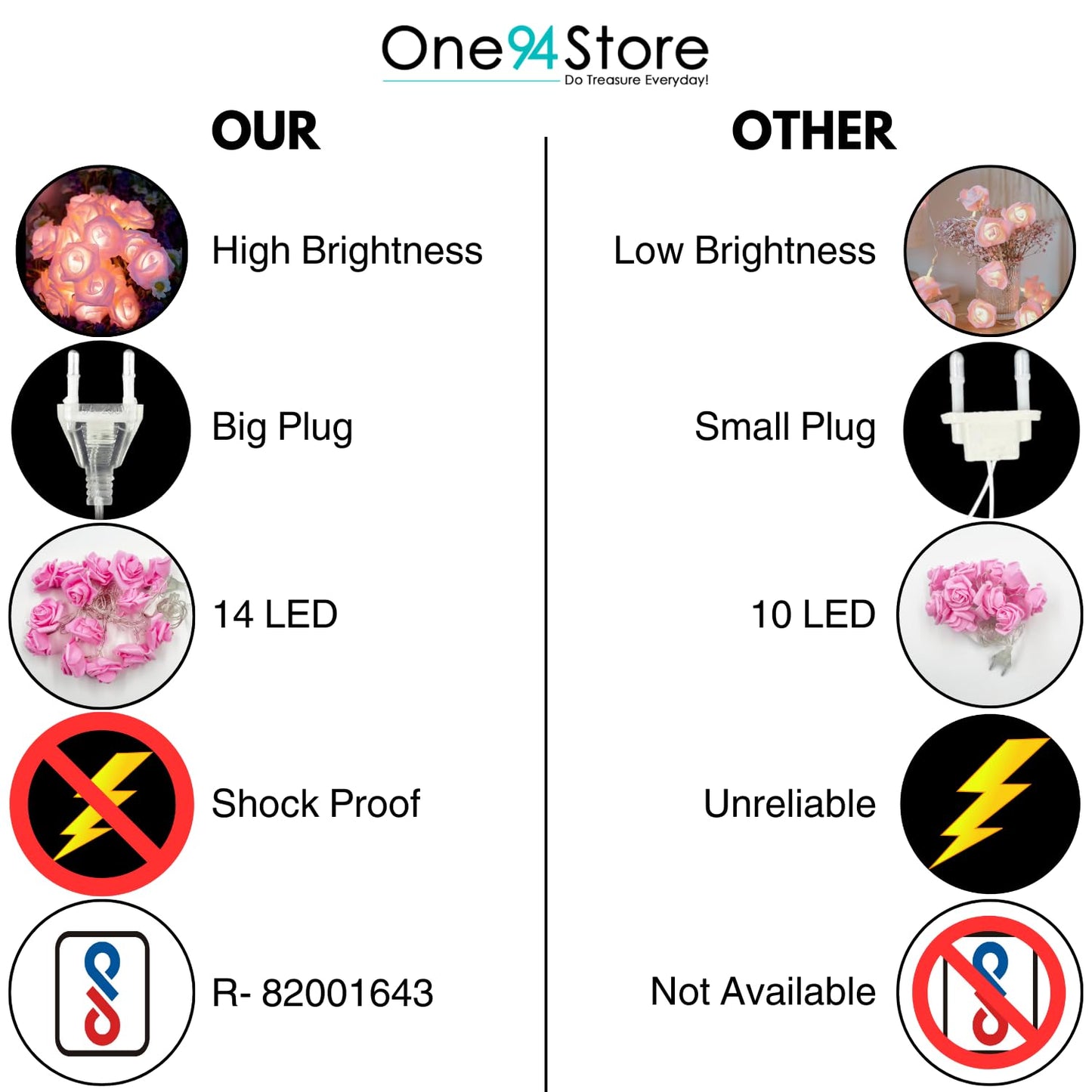 Rose Flower LED String Fairy Light, 14 LED 3 Meter Night Light for Home Decor